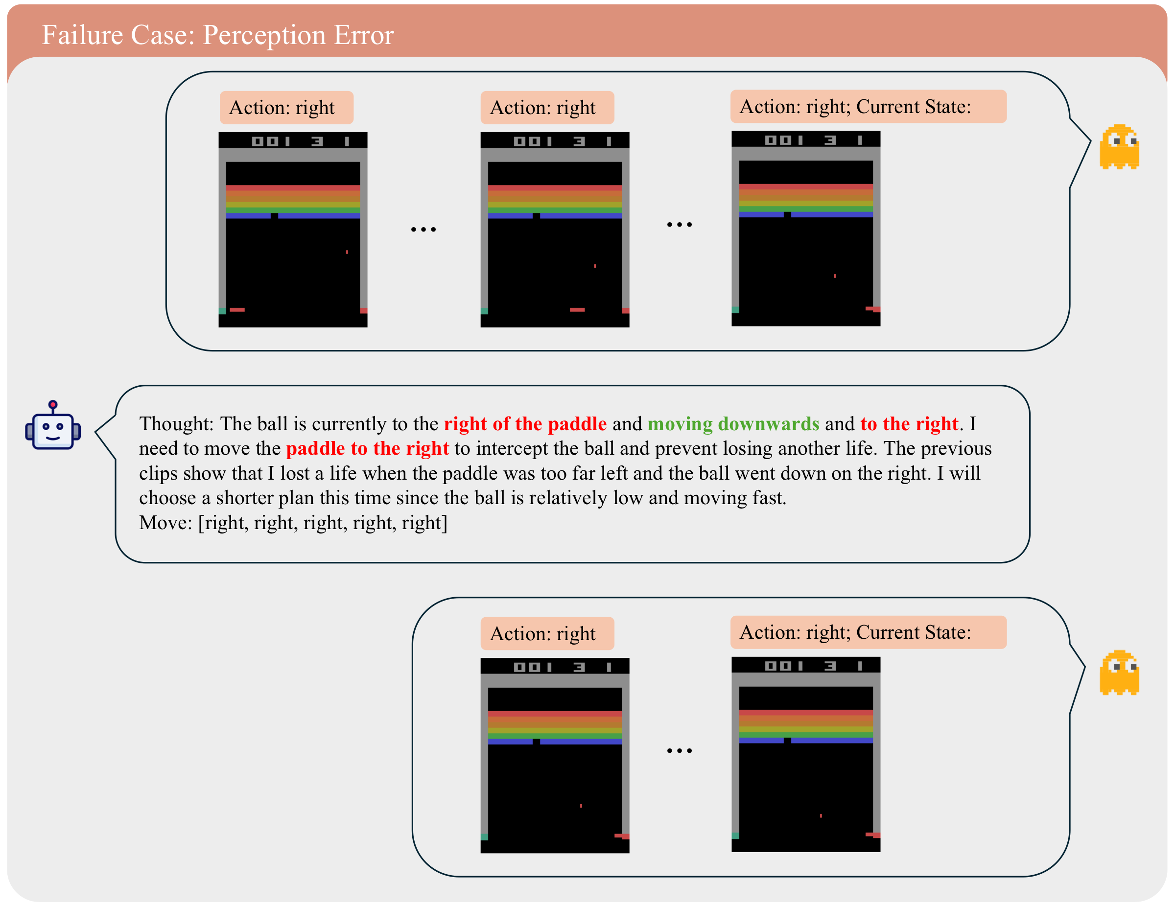 Breakout frames showing a ball trajectory and an incorrect motion-direction inference.